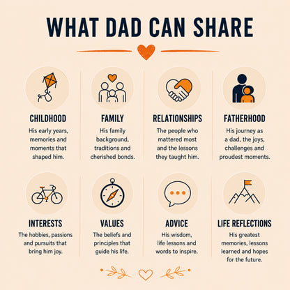 Dad, Tell Me Everything