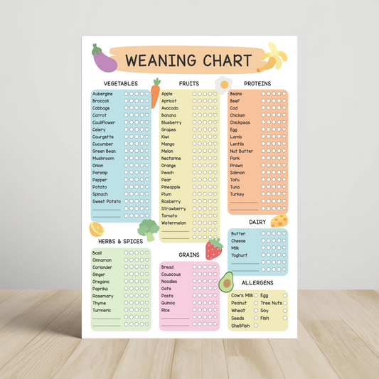 Baby Weaning Chart, First Foods Tracker (Digital Download PDF, A3)