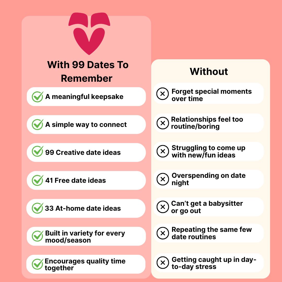 99 Dates to Remember – A Couples Date Ideas & Relationship Journal